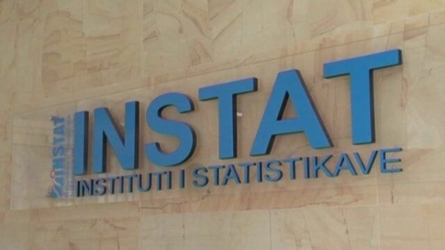 INSTAT: Ekonomia u rrit me 17.9 per qind ne tremujorin e dyte te vitit